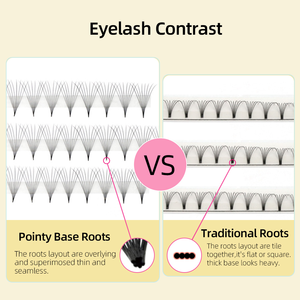 Ventole prefabbricate a stelo  - Eyelash Extension Russian recensione e prezzo